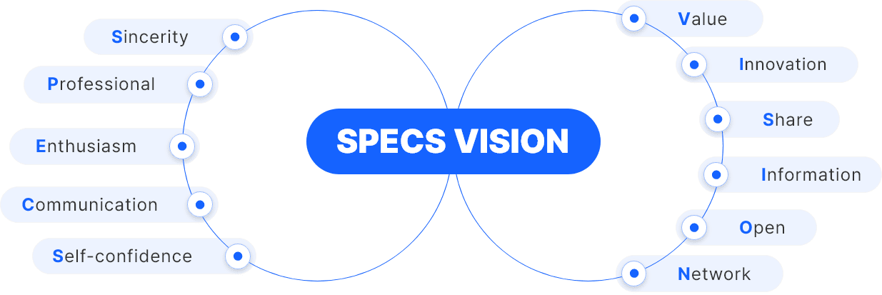 spec vision